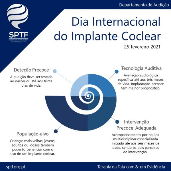 SPTF terapia da fala Dia Internacional do Implante Coclear